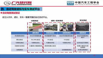 人工智能 驅(qū)動自動駕駛開發(fā)與軟件創(chuàng)新的核心引擎