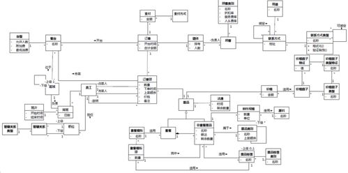 軟件方法（下） 分析與設(shè)計(jì)——第8章 軟件設(shè)計(jì)與開發(fā)連載